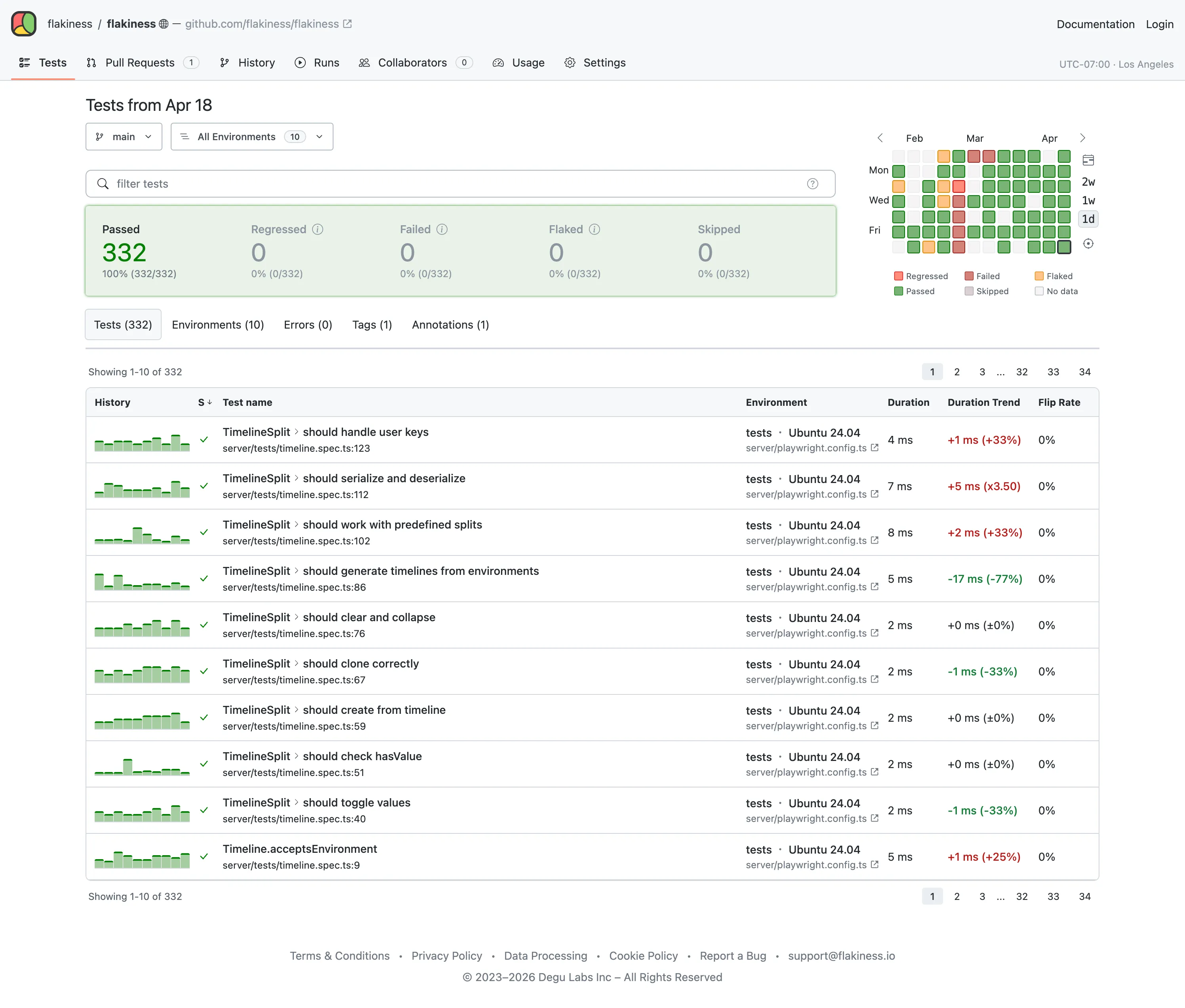 Flakiness.io dashboard