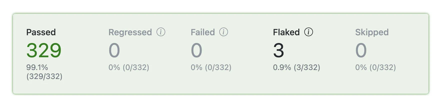 Status Cards