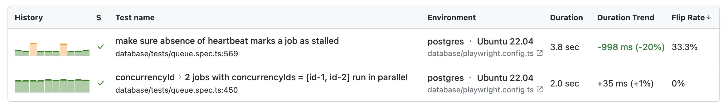 Tests Table